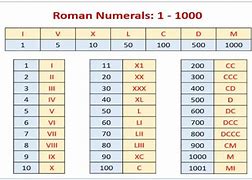 Penulisan Angka Romawi 1-1000